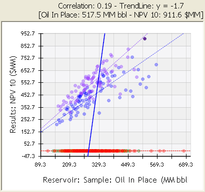 Clusters in Cross Plots